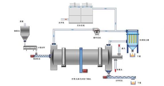 蒸汽<a href=http://m.kfujwst.cn/e/tags/?tagname=%E9%98%80%E9%97%A8%E4%BF%9D%E6%B8%A9%E5%A5%97 target=_blank class=infotextkey><a href=http://m.kfujwst.cn/e/tags/?tagname=%E9%98%80%E9%97%A8%E4%BF%9D%E6%B8%A9 target=_blank class=infotextkey>閥門(mén)保溫</a>套</a>