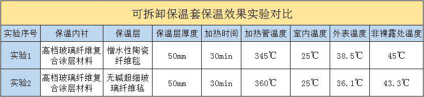 <a href=http://m.kfujwst.cn/e/tags/?tagname=%E5%8F%AF%E6%8B%86%E5%8D%B8%E4%BF%9D%E6%B8%A9%E5%A5%97 target=_blank class=infotextkey>可拆卸<a href=http://m.kfujwst.cn/e/tags/?tagname=%E4%BF%9D%E6%B8%A9%E5%A5%97 target=_blank class=infotextkey>保溫套</a></a>