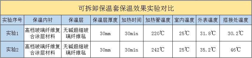 <a href=http://m.kfujwst.cn/e/tags/?tagname=%E5%8F%AF%E6%8B%86%E5%8D%B8%E4%BF%9D%E6%B8%A9%E5%A5%97 target=_blank class=infotextkey>可拆卸<a href=http://m.kfujwst.cn/e/tags/?tagname=%E4%BF%9D%E6%B8%A9%E5%A5%97 target=_blank class=infotextkey>保溫套</a></a>